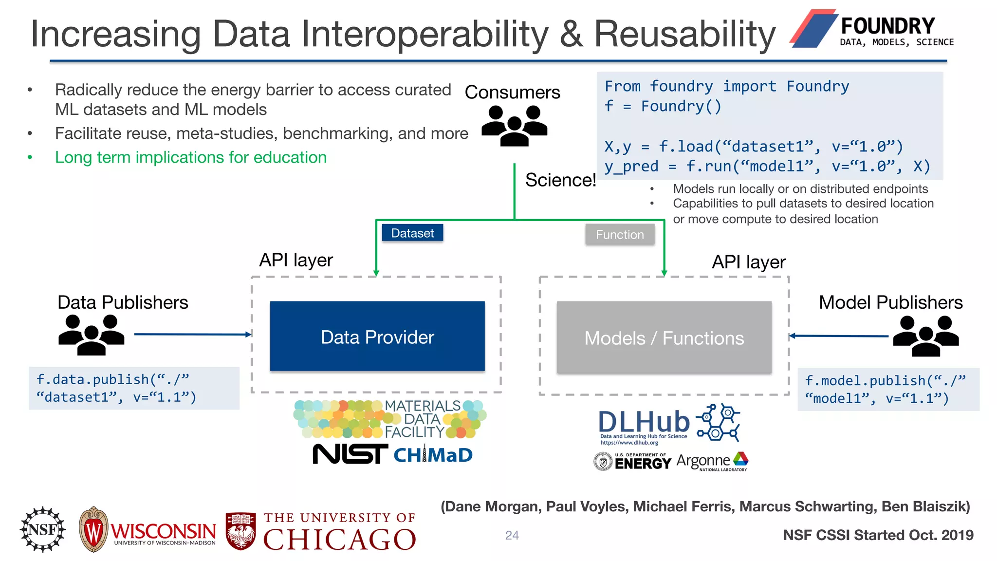 24
Data Provider Models / Functions
API layer
API layer
Data Publishers Model Publishers
Consumers
Science!
Increasing Data Interoperability & Reusability
From foundry import Foundry
f = Foundry()
X,y = f.load(“dataset1”, v=“1.0”)
y_pred = f.run(“model1”, v=“1.0”, X)
f.data.publish(“./”
“dataset1”, v=“1.1”)
f.model.publish(“./”
“model1”, v=“1.1”)
• Models run locally or on distributed endpoints
• Capabilities to pull datasets to desired location
or move compute to desired location
Dataset Function
CH MaD
• Radically reduce the energy barrier to access curated
ML datasets and ML models
• Facilitate reuse, meta-studies, benchmarking, and more
• Long term implications for education
NSF CSSI Started Oct. 2019
(Dane Morgan, Paul Voyles, Michael Ferris, Marcus Schwarting, Ben Blaiszik)
 