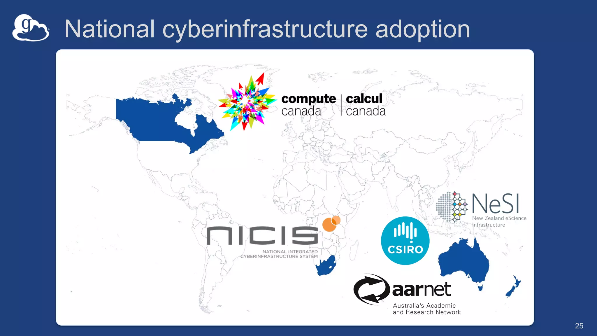 National cyberinfrastructure adoption
25
 