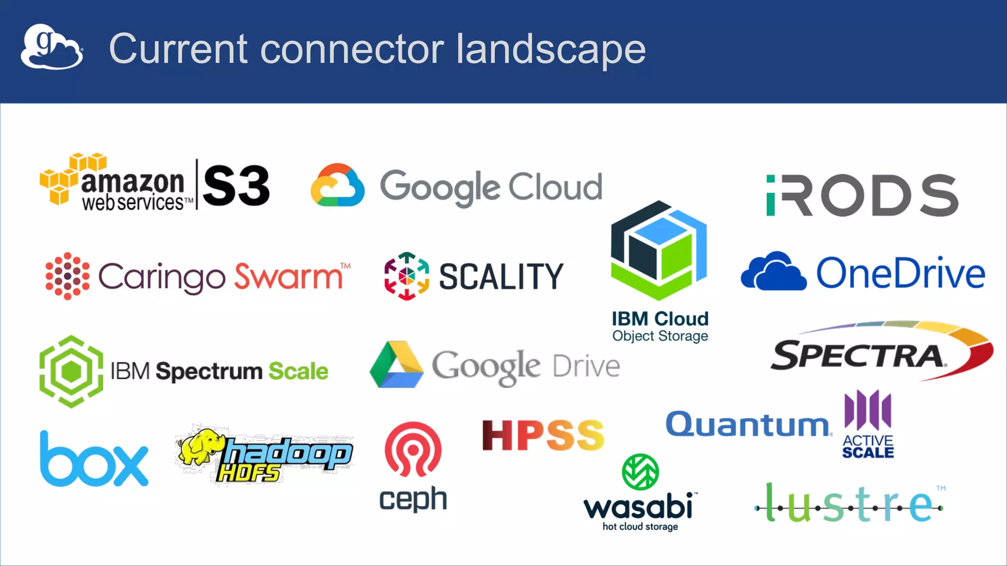Current connector landscape
 
