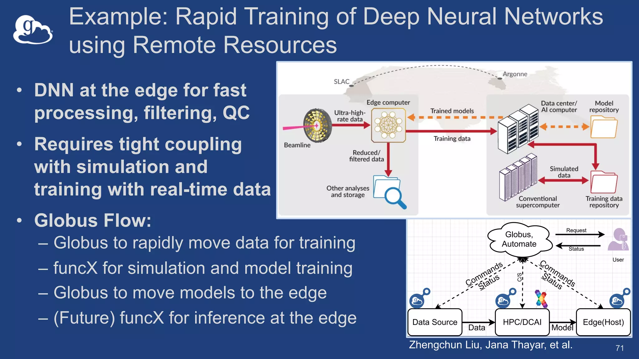 Example: Rapid Training of Deep Neural Networks
using Remote Resources
• DNN at the edge for fast
processing, filtering, QC
• Requires tight coupling
with simulation and
training with real-time data
• Globus Flow:
71
Data Source HPC/DCAI Edge(Host)
Globus,
Automate
Commands
Status
Data Model
User
Request
Status
Commands
Status
C/S
Zhengchun Liu, Jana Thayar, et al.
– Globus to rapidly move data for training
– funcX for simulation and model training
– Globus to move models to the edge
– (Future) funcX for inference at the edge
 
