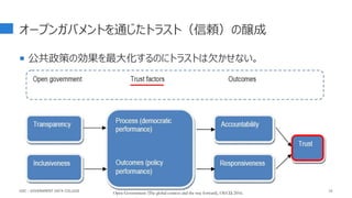 オープンガバメントを通じたトラスト（信頼）の醸成
 公共政策の効果を最大化するのにトラストは欠かせない。
10
Open Government (The global context and the way forward), OECD, 2016.
GDC : GOVERNMENT DATA COLLEGE
 