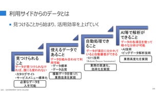 見つけられる
こと
使えるデータで
あること
自動処理でき
ること
ＡＩ等で解析が
できること
利用サイドからのデータとは
 見つけることから始まり、活用効率を上げていく
データが見つけられなけ
れば、誰にも使われない
データを組み合わせて利
用可能
データが項目に分かれて
いると自動審査ができる
データの各項目を使って
様々な分析が可能
・カタログサイト
・サービスメニュー標準化
・データ標準
・データ品質
・RPA技術
（Robotic Process Automation）
業務の高速化、
効率化を実現
複数データを使った
業務改革を実現
必要なデータを
入手可能
業務高度化を実現
・ＡＩ技術
・ビッグデータ解析技術
GDC : GOVERNMENT DATA COLLEGE
106
 