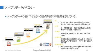 オープンデータの5スター
 オープンデータの使いやすさという観点から5つの段階を示している。
109
https://5stardata.info/ja/
★
• (どんな形式でも良いので) あなたのデータを
オープンライセンスでWeb上に公開しましょう
★★
• データを構造化データとして公開しましょう (例:
表のスキャン画像よりもExcel)
★★★
• 非独占の形式を使いましょう (例: Excelよりも
CSV)
★★★★
• 物事を示すのにURIを使いましょう，そうすること
で他の人々があなたのデータにリンクすることが
できます
★★★★★
• あなたのデータのコンテキストを提供するために
他のデータへリンクしましょう
GDC : GOVERNMENT DATA COLLEGE
 