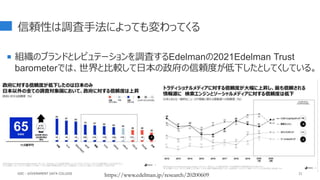 信頼性は調査手法によっても変わってくる
 組織のブランドとレピュテーションを調査するEdelmanの2021Edelman Trust
barometerでは、世界と比較して日本の政府の信頼度が低下したとしてくしている。
21
https://www.edelman.jp/research/20200609
GDC : GOVERNMENT DATA COLLEGE
 
