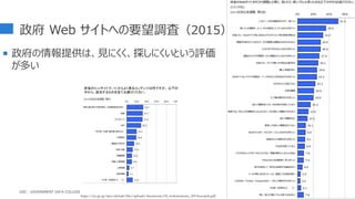 政府 Web サイトへの要望調査（2015）
 政府の情報提供は、見にくく、探しにくいという評価
が多い
24
府省のWebサイトで、PCからよく見るコンテンツは何ですか。 以下の
中から、該当するものを全てお選びください。
https://cio.go.jp/sites/default/files/uploads/documents/02_websitememo_2015research.pdf
GDC : GOVERNMENT DATA COLLEGE
 