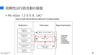 信頼性は行政活動の基盤
 Mc-eGov（２００８、UK）
33
GDC : GOVERNMENT
DATA COLLEGE
 