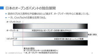 日本のオープンガバメントの独自展開
 政府のプロセス透明化や協働はほとんど進まず、オープンデータを中心に推進している。
 一方、CivicTechの活動は活発である。
38
オープンガバメント
オープンデータ
シビックテック
東日本大震災
オープンガバメントチームは全員災害対応へ
一方、オープンデータの有効性が注目される
対話を伴わないオープンデータの取り組みが中心に
対話を伴う取り組みはCivicTechで発展
地道に普及
GDC : GOVERNMENT DATA COLLEGE
 