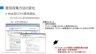 意見収集方法の変化
 Web窓口での意見提出。
- どこへ行ってしまうのかわからない
- フィードバックもない
56
各種アンケート
• 設問が恣意的
• アンケート対象にならないと意見が言えない
• 自由記述は、アンケート実施者がどこまで読んでいるのかが不明
マーケット・インの発想での情報収集が必要
→意見（政府への意見表明）
→世論（政府に向いているとは限らない）
GDC : GOVERNMENT DATA COLLEGE
 