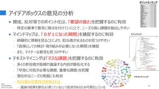 アイデアボックスの意見の分析
64
順位 全体 投票したアイディア ポイント数 賛成票数 中立票数 反対票数 アイディアの投稿日時
1 23 PTA改革。 74 74 0 0 2010/10/6 19:38
2 29 国民の声を、常設してほしいです 67 73 6 6 2010/9/29 11:16
3 31 公務員採用時の年齢制限を撤廃する 64 68 3 4 2010/9/28 22:34
4 37 日本が誇るアニメーション 55 60 15 5 2010/10/10 18:07
5 39 労働基準監督署の権限強化。反則金制度の導入 54 55 1 1 2010/9/30 0:36
6 47 年齢制限をやめる 47 48 5 1 2010/9/29 0:45
7 58 非正規雇用者の待遇改善 37 39 0 2 2010/9/28 1:38
8 61 労働基準法の厳罰化(国民の健康で文化的な生活を営める権利を認める) 36 36 0 0 2010/9/28 12:04
9 63 新卒・中途の区別の廃止を 34 34 3 0 2010/9/27 11:49
10 66 残業を取り締まってワークシェアリングを 32 34 4 2 2010/10/1 15:57
11 77 ブラック企業の撲滅 30 31 4 1 2010/9/29 10:04
12 84 非実在人類による性産業の拡大 28 30 11 2 2010/10/13 6:50
13 92 労働時間の管理を厳格に 27 27 0 0 2010/10/10 21:13
14 100 教員採用資格に年齢上限撤廃・社会経験を必須に。 23 23 0 0 2010/10/5 17:06
15 114 新卒一括採用と正社員優遇の中止を 20 22 2 2 2010/9/24 20:45
16 115 ワークライフバランスの推進 20 20 0 0 2010/9/29 16:11
17 126 障害者雇用の在り方を。 18 18 0 0 2010/9/24 14:34
18 127 税理士試験における「税務署OBの試験免除特権」廃止と民間合格者数拡大 18 18 0 0 2010/10/7 1:15
19 128 インターネット版オープンユニバーシティ 公立・国立大学授業公開 18 18 0 0 2010/10/2 2:49
20 136 労働基準監督署への申告方法→専用サイトなどの開設。 17 17 1 0 2010/10/7 0:50
21 140 公務員の有り方 16 21 3 5 2010/10/5 15:54
22 156 子の看護休暇の問題。 15 15 0 0 2010/10/7 1:27
23 157 刑法・道交法・労働法・納税・各種保険などの社会教育を義務教育で。 15 15 0 0 2010/10/12 22:41
24 158 うつ病患者の社会復帰 15 15 2 0 2010/9/29 19:36
25 165 労働基準監督署などへの人員増員・新規採用の拡大 14 15 0 1 2010/10/12 15:59
26 166 定職を持つことで安心できる日本国を実現 14 15 1 1 2010/10/4 17:15
27 171 農業の企業化促進 14 14 0 0 2010/9/26 23:23
28 172 教育委員会の解体 14 14 5 0 2010/9/25 10:58
29 176 法律があるのに守らないで済む世の中の整理をすべき 14 14 0 0 2010/10/13 21:17
30 180 履歴書から年齢を推察できる項目を外そう 13 14 0 1 2010/10/8 19:56
31 182 行政書士試験の公務員試験免除制度の廃止を 13 14 0 1 2010/10/7 9:20
32 183 義務教育で所得税のことを教えるべき 13 14 1 1 2010/10/7 12:12
33 188 公務員法改正 13 13 1 0 2010/9/30 12:56
34 204 発達障害児の受け皿を 12 13 1 1 2010/9/24 19:24
35 207 労働基準法解雇条項の「適切な」遵守について 12 13 1 1 2010/10/8 21:56
36 215 社会保険 12 12 1 0 2010/10/2 20:57
37 231 職安の募集に思うこと。 11 13 1 2 2010/9/28 21:38
38 235 公務員制度改革と給与制度 11 12 2 1 2010/10/5 18:00
39 240 実践的な教育改革を 11 12 1 1 2010/9/30 18:35
40 243 保育サポーター 11 11 0 0 2010/9/27 23:07
41 248 福祉関係の就労者の労働環境がすさまじく定着が厳しい 11 11 0 0 2010/10/5 17:30
42 250 自立を妨げる雇用保険制度 11 11 2 0 2010/9/29 14:18
43 255 企業の雇用情報管理義務・離職情報等の公開。 11 11 0 0 2010/10/9 0:15
44 258 伝統工芸に雇用を。 11 11 1 0 2010/10/5 16:12
45 277 在宅アニメーターで雇用を増やし日本のアニメ技術の強化 10 11 1 1 2010/10/12 16:42
46 279 求人票について 10 11 0 1 2010/10/1 13:31
47 280 悪雇用条件の対策 10 10 0 0 2010/10/14 0:54
48 282 インターネットでハローワークの内職斡旋をしてほしい。 10 10 0 0 2010/9/30 14:30
49 292 待機児童対策へ縦割り行政の転換を(空き校舎を保育所に) 10 10 1 0 2010/9/28 23:30
50 293 外国人 研修生・実習生制度は廃止してほしい 10 10 1 0 2010/10/13 21:57
ポイントランキング
メリット
・多くの人が望んでいる意見がわか
デメリット
・集団投稿等が可能
・少数意見がわからない
マインドマップ
テキストマイニング
 賛成、反対等でのポイント化は、「要望の強さ」を把握するのに有効
- 特定の基準で意見に得点を付けていくことで、ニーズの高い課題を抽出しやすい
 マインドマップは、「０が１になった瞬間」を捕捉するのに有効
- 網羅的に情報を見ることにより、担当者が光るものを見つけやすい
- 「政策としての検討・取り組みが必要になった瞬間」を捕捉
- また、マイナーな意見も見つけやすい
 テキストマイニングは「マスな課題」を把握するのに有効
- 多くの参加者が指摘や議論する内容が顕在化する
- 「早急に対処が必要な課題、重要な課題」を把握
- 潜在的なニーズの発掘にも有効
- 担当者の恣意性が排除される
‣ 議論の結果を都合よく使っているという批判があるため可視化している
GDC :
GOVERNMENT
DATA COLLEGE
 