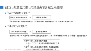 対立した意見に関して議論ができることも重要
 Twitter解析に対して
 セキュリティに関して
69
国民の本当の声を聴け 国民監視反対
vs
「霞が関で考えて政策を決めるな」と「国民の生の声を集めるな」という意見は相容れない
100%のセキュリティを 予算を削減せよ
vs
全てのシステムに完璧なセキュリティ対策をた場合はシステム予算は数倍かかるという課題にどう向き合うか
行政サービスvs極論の反対意見
サイレント・マジョリティは、かかわると面倒だなと感じている
↓
行政サービスvs極論の反対意見＋中立的な意見
サイレントマジョリティも「いいね」等の評価は参加する
GDC : GOVERNMENT DATA COLLEGE
 