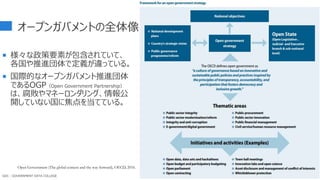 オープンガバメントの全体像
 様々な政策要素が包含されていて、
各国や推進団体で定義が違っている。
 国際的なオープンガバメント推進団体
であるOGP（Open Government Partnership）
は、腐敗やマネーロンダリング、情報公
開していない国に焦点を当てている。
7
Open Government (The global context and the way forward), OECD, 2016.
GDC : GOVERNMENT DATA COLLEGE
 