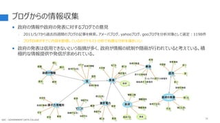 ブログからの情報収集
 政府の情報や政府の発表に対するブログでの意見
- 2011/5/7から過去四週間のブログの記事を検索。アメーバブログ、yahooブログ、gooブログを分析対象として選定：1198件
- ブログ自体がすでに内容を整理しているのでテキスト分析で有意な分析を導きにくい
 政府の発表は信用できないという指摘が多く、政府が情報の統制や隠蔽が行われていると考えている。積
極的な情報提供や発信が求められている。
72
GDC : GOVERNMENT DATA COLLEGE
 