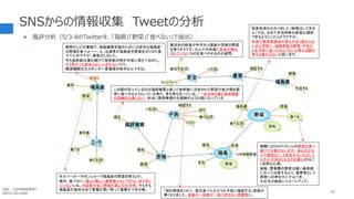 SNSからの情報収集 Tweetの分析
 風評分析（5/3-8のTwitterを、「福島」「野菜」「食べない」で抽出）
74
横浜市の給食が今月から福島や茨城の野菜
を使うそうです。なんで子供達に安全が確立
されていないものを食べさせるのか疑問。
関西テレビの番組で、福島復興支援のためには安全な福島産
の野菜を食べよーー、と、出演者が福島産生野菜をばりばり食
べてたのですが、寒気がしました。
今も放射能は漏れ続けて放射能の雨が大地に落ちてるのに、
どう考えても安全とはいいきれないだろ。
報道機関は大スポンサー東電様の味方なんですね。
「畑の野菜をくれて、翌日食べたかどうか子供に確認する」背筋が
寒くなりました。地域の一体感が一抜け許さない雰囲気に。
実際に２０００ベクレルの野菜を食べ
続けても害がないのか、あるのかな
んて関係ない。『安全かもしれない』
ものより『安全』なものを選ぶのはご
く自然な心理。
福島、関東圏の農家は緩い基準値
にのって出荷するより、被害者として
原発への声を大にするべき。
その方が格段にイメージアップ。
モスバーガーやゼンショーで福島産の野菜を使うとか。
絶対、食べない。国より厳しい基準値とはいうがはっきり示し
ていないしね。汚染度の低い野菜を選ぶのは当然。そもそも
福島産の食材は全て東電が買い取って廃棄すべき代物。
この国が狂っているのは風評被害と偽って放射能に汚染された野菜や魚介類を国
民に食べさせようとしている事だ。官も民も狂っている。・・・自治体も国も放射線量
の詳細を公表しない、本当に国民無視の北朝鮮のような国になっている
地産地消は分かりました（納得はしてませ
ん）では、せめて弁当持参か給食か選択
できるようにしたらどうですか。
市長や教育委員会の考えが全く変わらな
いのと同様に、福島県産の野菜・牛乳な
どを子供に食べさせたくないと考える親の
考えも変わらないと思います。
GDC : GOVERNMENT
DATA COLLEGE
 