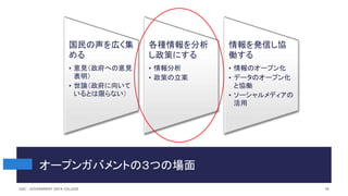 78
国民の声を広く集
める
• 意見（政府への意見
表明）
• 世論（政府に向いて
いるとは限らない）
各種情報を分析
し政策にする
• 情報分析
• 政策の立案
情報を発信し協
働する
• 情報のオープン化
• データのオープン化
と協働
• ソーシャルメディアの
活用
オープンガバメントの３つの場面
GDC : GOVERNMENT DATA COLLEGE
 