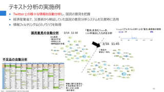 テキスト分析の実施例
 Twitter上の様々な情報を自動分析し、国民の意見を把握
 経済産業省で、災害前から検証していた国民の意見分析システムを災害時に活用
 情報フィルタリングなどのノウハウを取得
83
「電池」を含むTweetを、
1500件抽出したものを分析
一般品の
要望と一体化
主な意見
・電池の不足
・利用の工夫
・携帯電話の充電
Googleリアルタイム分析による「電池」検索数の推移
3/12 3/13 3/14 3/15 3/16 1639-1702 3/18 1421-1441 3/19 1328-1404 3/20 1252-1331 3/22 1515-1600 3/23 1959-2050 3/26 2238-2348
3/12 3/13 3/14 3/15 3/16 1639-1702 3/18 1421-1441 3/19 1328-1404 3/20 1252-1331 3/22 1515-1600 3/23 1959-2050 3/26 2238-2348
1 電力 電力 電力 電力 物資 物資 物資 電力 物資 電力 電力
2 情報 情報 食料 物資 ガソリン 電池 ガソリン 物資 ボランティア ガソリン 水
3 食料 食料 情報 ガソリン 食料 ティッシュペーパーボランティア ガソリン 水 物資 ガソリン
4 物資 ガソリン 物資 食料 情報 飲料水用容器 電力 ボランティア 土のう袋 水 物資
5 テレビ 紙おむつ ガソリン 水 燃料 懐中電灯 エネルギー 情報 電力 テレビ 運動
6 ニュース 赤ちゃん用 テレビ 情報 避難所 トイレットペーパー 情報 テレビ ガソリン 食料 自動車
7 照明 物資 場所 燃料 石油製品 軽油 医師 避難所 野菜 自転車 紙
8 機器 テレビ 地図 紙オムツ 水 ブルーシート ヘリ 食料 テレビ 牛乳 食料
9 避難所 水 水 ビニール テレビ 保存食 内科 店 食料 自動車 燃料
10 水 ニュース 紙おむつ フリース 自動車 ガソリン用携行缶 水 燃料 情報 トイレットペーパー 報告
11 血液 避難所 燃料 生地 店 電力 献血 運動 運動不足 ボランティア 野菜
12 電源不足 店 運動 店 電力 水 おにぎり 水 燃料 電化 インク
13 病院 血液 通信 医療 トイレットペーパー ガソリン 看護師 自動車 車 燃料 情報
14 救援 コンビニ 店 紙オムツ不足 暖房 テレビ 運動不足 おにぎり トイレットペーパー 住宅 本
15 店 運動 交通 テレビ 栄養不足 紙おむつ 車 募金 医師 店 ボランティア
16 運動 燃料 自動車 電池 糖尿病 食事 無洗米 牛乳 運動 運動不足 魚
17 ガソリン 医療 コンビニ ニュース 血液 かゆ 衣類 紙おむつ 食事 部品 ニュース
18 場所 照明 救援 交通 粉ミルク 乳幼児用 紙オムツ 自転車 果物 電車 道路
19 懐中電灯 自動車 血液 避難所 毛布 入院患者 下着 ニュース 店 情報 キャップ不足
20 携帯 場所 赤ちゃん用 医薬品不足 運動 無洗米 避難所 医薬品不足 水分 ニュース 避難所
不足品の自動分析
国民意見の自動分析
情報に関する要望は、
生活必需品と並んで
常に上位に出現
（緑の項目）
GDC : GOVERNMENT DATA COLLEGE
 