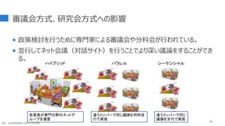 審議会方式、研究会方式への影響
 政策検討を行うために専門家による審議会や分科会が行われている。
 並行してネット会議（対話サイト）を行うことでより深い議論をすることができ
る。
84
パラレル シーケンシャル
ハイブリッド
各委員が専門分野のネットグ
ループを運営
違うメンバーで同じ議論を同時並
行で実施
違うメンバーで同じ
議論を交代で実施
GDC : GOVERNMENT DATA COLLEGE
 