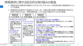 情報提供に関する総合的な取り組みの推進
 情報を国民や事業者が情報をどうすれば入手しやすいかという利用者目線で情報提供のライン
ナップを整理。
 情報提供を持続的かつ品質良く行うため、また、政策立案の高度化や職員業務の効率化も
同時に実現するために、情報収集段階、システム設計段階からデジタル化を推進。
89
Web改革（デザイン、ユーザビリティの向上）
ドメイン改革（コンタクトポイントの明確化）
API推進（システム連携の強化）
オープンデータ推進（情報の充実）
統計改革（情報の充実）
情報提供
（出口の改革）
情報収集
（入口の改革）
オープンデータ・
バイ・デザイン
情報活用
（活用の推進）
EBPM
（Evidenced Based
Policy Making）
デジタル・ファースト
申請業務や資料作
成等、情報の起点段
階でのデジタル化を
推進。
管理もデジタルのま
ま実施。
システム設計時から
オープンデータ化を
前提としたデータ設
計を実施。
利用許諾等のルール
面の整理も合わせて
実施
デジタルで蓄積され
た内部データ、外部
組織のオープンデー
タ等を活用し、エビデ
ンスに従い政策立案
を行うとともに政策の
評価改善を実施。
データ活用人材の育
成。
国民や利用者が目的の情報に容易に到達できるように、ドメイン整理や
集約を実施。
Webサイトのデザインポリシーの統一、メニューの統一などにより、組織横
断のユーザビリティ改善を実施。
Webで提供している情報をシステム連携で取得等できるようにAPIを整備。
また、手続系APIをあわせて整備することで情報収集のデジタル化も実現。
国、自治体を通じてオープンデータを推進。国民や事業者が様々な情報
を自由に活用できる環境を実現。
統計情報の多用な分析等のための活用基盤の提供。統計のリードタイム
の短縮等、使いやすい統計を実現。
Webガイド、APIガイド、サービスデザインガイド
マスターデータガイド、コードガイド
GDC : GOVERNMENT
DATA COLLEGE
 