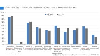Objectives that countries aim to achieve through open government initiatives
9
Open Government (The global context and the way forward), OECD, 2016.
GDC : GOVERNMENT DATA COLLEGE
 