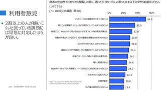 利用者意見
 2割以上の人が使いに
くいと言っている課題に
は早急に対応したほう
が良い。
91
https://cio.go.jp/sites/default/files/uploads/doc
uments/02_websitememo_2015research.pdf
GDC : GOVERNMENT DATA COLLEGE
 