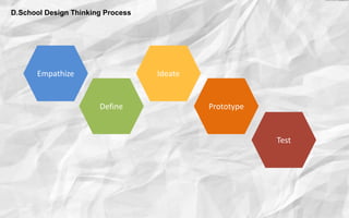 D.School Design Thinking Process
Empathize
Define
Ideate
Prototype
Test
 