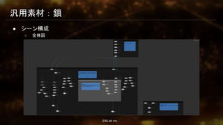 ⒸKLab inc.
汎用素材：鎖
● シーン構成
○ 全体図
68
 