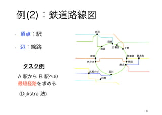 例(2)：鉄道路線図
• 頂点：駅
18
• 辺：線路
タスク例
A 駅から B 駅への
最短経路を求める
(Dijkstra 法)
 