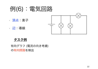 現実世界に活かす数学 麻布高等学校 教養総合 数学講義 5 回目