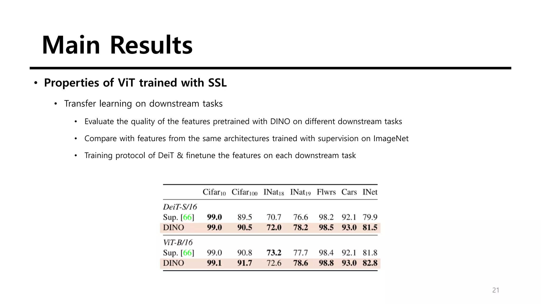 Main Results
21
• Properties of ViT trained with SSL
• Transfer learning on downstream tasks
• Evaluate the quality of the features pretrained with DINO on different downstream tasks
• Compare with features from the same architectures trained with supervision on ImageNet
• Training protocol of DeiT & finetune the features on each downstream task
 