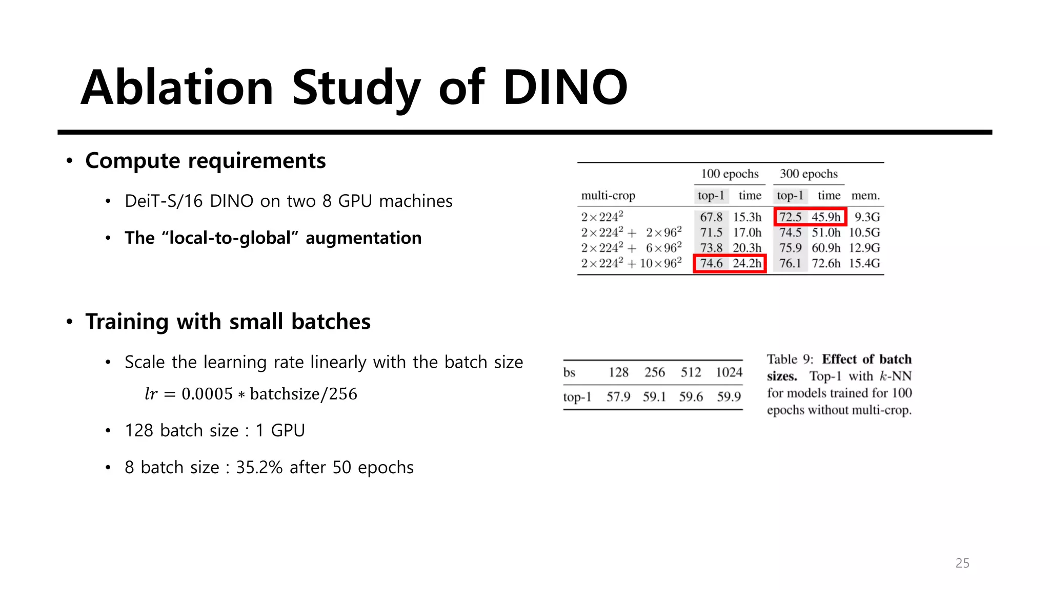 Ablation Study of DINO
25
• Compute requirements
• DeiT-S/16 DINO on two 8 GPU machines
• The “local-to-global” augmentation
• Training with small batches
• Scale the learning rate linearly with the batch size
𝑙𝑟 = 0.0005 ∗ batchsize/256
• 128 batch size : 1 GPU
• 8 batch size : 35.2% after 50 epochs
 
