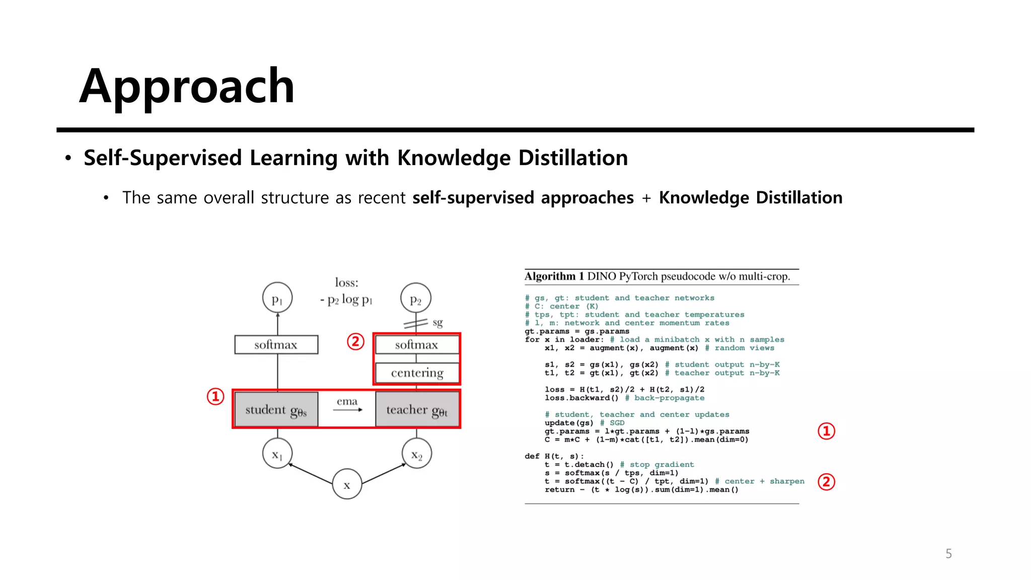 Approach
5
• Self-Supervised Learning with Knowledge Distillation
• The same overall structure as recent self-supervised approaches + Knowledge Distillation
①
②
②
①
 
