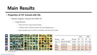 Main Results
16
• Properties of ViT trained with SSL
• Nearest neighbor retrieval with DINO ViT
• Image Retrieval
• Oxford and Paris image retrieval datasets
• 3 different splits of gradual difficulty with query/database pairs
• Mean Average Precision (mAP) for the Medium (M) and Hard (H) splits
https://arxiv.org/pdf/1803.11285.pdf
 