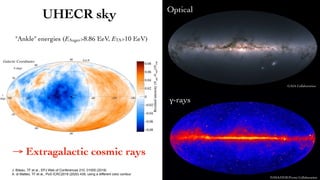 UHECR sky
2
→ Extragalactic cosmic rays
NASA/DOE/Fermi Collaboration
GAIA Collaboration
J. Biteau, TF et al., EPJ Web of C...