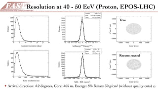Resolution at 40 - 50 EeV (Proton, EPOS-LHC)
13
0 5 10 15 20 25 30
Angular resolution (deg)
0
200
400
600
800
1000
1200
En...