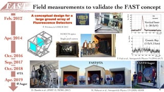 Field measurements to validate the FAST concept
6
1
in Astroparticle Physics
T. Fujii et al., Astroparticle Physics 74 (20...