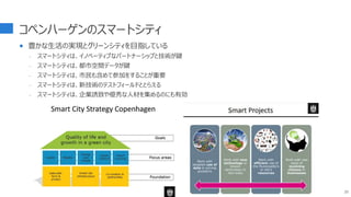 コペンハーゲンのスマートシティ
 豊かな生活の実現とグリーンシティを目指している
- スマートシティは、イノベーティブなパートナーシップと技術が鍵
- スマートシティは、都市空間データが鍵
- スマートシティは、市民も含めて参加をすることが重要
- スマートシティは、新技術のテストフィールドととらえる
- スマートシティは、企業誘致や優秀な人材を集めるのにも有効
25
 