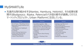 MySMARTLife
 先進的な取り組みをするNantes、Hamburg、Helsinkiと、その成果を展
開するBydgoszcz、Rijeka、Palenciaの六か国の都市が連携して行うス
マートシティプロジェクト。Urban Platformに注目している。
35
Nantes
• Ile de Nantes - Retrofitting Actions
• Renewable Energy Production and
Management
• City Infrastructure (Lighting &
Smart Meters)
• E-Mobility
• District Heating Optimisation
• Energy Data Lab & Energy
Planning & Monitoring
• Nantes Urban Platform
Hamburg
• Am Schleusengraben - High
Performance New Constructions
• Bergedorf-Süd - Retrofitting Project
• Smart Home Assistant & Metering
• Smart Street Lighting & Humble
Lamppost
• E-Mobility
• Energy Projects (Smart Heating
Islands)
• The City of Hamburg Urban
Platform
Helsinki
• Merihaka and Vilhonvuori -
Retrofitting Projects
• Kalasatama High-Performance
Residential Buildings
• Viikki Environment House
• Energy Projects
• Smart Public Lighting
• Solar Power Plant
• E-Mobility
• Helsinki Urban Platform
Bydgoszcz、Rijeka、Palencia
 