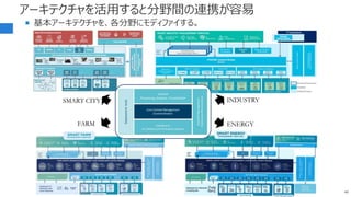 アーキテクチャを活用すると分野間の連携が容易
 基本アーキテクチャを、各分野にモディファイする。
48
ENERGY
INDUSTRY
FARM
SMART CITY
 