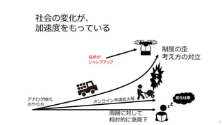 5
アナログ時代
のやり方
変化は悪
社会の変化が、
加速度をもっている
制度の歪
考え方の対立
周囲に対して
相対的に急降下
技術が
ジャンプアップ
 