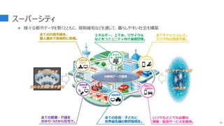 スーパーシティ
 様々な都市データを繋ぐとともに、規制緩和などを通じて、暮らしやすい社会を構築
54
 