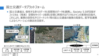 国土交通データプラットフォーム
 国土交通省は、保有する多くのデータと民間等のデータを連携し、Society 5.0が目指す
フィジカル（現実）空間をサイバー(仮想)空間に再現するデジタルツインの実現を目指す。
これにより、業務の効率化やスマートシティ等の国土交通省の施策の高度化、産学官連携
によるイノベーションの創出を目指す。
56
不動産データ
地表データ
各ドメイン内でデータ連携できるようにする
2020年末
土地データ
経済活動
データ
自然現象
データ
2022年末
土地
データ
経済活動
データ
自然現象
データ
データハブ
シミュレーション
民間機関
i-Constructionデータ
インフラデータ
交通データ
物流データ
 