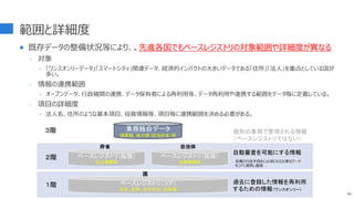 範囲と詳細度
 既存データの整備状況等により、。先進各国でもベースレジストリの対象範囲や詳細度が異なる
- 対象
‣ 「ワンスオンリーデータ」「スマートシティ」関連データ、経済的インパクトの大きいデータである「住所」「法人」を重点としている国が
多い。
- 情報の連携範囲
‣ オープンデータ、行政機関の連携、データ保有者による再利用等、データ再利用や連携する範囲をデータ毎に定義している。
- 項目の詳細度
‣ 法人名、住所のような基本項目、役員情報等、項目毎に連携範囲を決める必要がある。
66
ベースレジストリ（コア）
氏名、住所、生年月日、性別等
ベースレジストリ（拡張）
収入情報等
ベースレジストリ（拡張）
世帯情報等
業務独自データ
損害額、給付額（担当府省）等
１階
２階
３階
過去に登録した情報を再利用
するための情報（ワンスオンリー）
自動審査を可能にする情報
個別の業務で管理される情報
（ベースレジストリではない）
府省 自治体
国
各種の行政手続きに必須となる主要なデータ
をコアと連携し整備
 