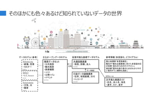 推奨データセット
・公共施設
・観光施設
・医療機関
・AED
・公衆トイレ
・イベント
・・・・
Schema.org
・劇場、空港
・セミナー
・・・
Syncronicity
・大気、水
・騒音
・・・
共通語彙基盤
・施設、設備、法人
・・・・
国土地理院「多言語表記」
観光庁「観光立国実現に向けた多言語対応
の改善・強化のためのガイドライン」
東京都「国内外旅行者のためのわかりやす
い案内サイン標準化指針」
主なオープンデータモデル
データモデル（参考）
行政データ連携標準
・住所、地理座標、日付
・PoIコード
・・・・
文字導入実践ガイド
・氏名、法人名、地名
・漢字、カナ、英字
参考情報（多言語化、ピクトグラム）
拡張可能な基礎データモデル
応用
データ表記
文字ルール
SSNO
・IoT, Sensor
・・・
そのほかにも色々あるけど知られていないデータの世界
 