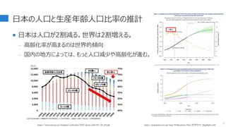 日本の人口と生産年齢人口比率の推計
 日本は人口が2割減る。世界は2割増える。
- 高齢化率が高まるのは世界的傾向
- 国内の地方によっては、もっと人口減少や高齢化が進む。
7
https://www.meti.go.jp/shingikai/sankoshin/2050_keizai/pdf/001_04_00.pdf
97億人
https://population.un.org/wpp/Publications/Files/WPP2019_Highlights.pdf
 