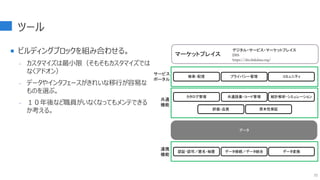 ツール
 ビルディングブロックを組み合わせる。
- カスタマイズは最小限（そもそもカスタマイズでは
なくアドオン）
- データやインタフェースがきれいな移行が容易な
ものを選ぶ。
- １０年後など職員がいなくなってもメンテできる
か考える。
72
検索・配信 プライバシー管理 コミュニティ
カタログ管理 共通語彙・コード管理 統計解析・シミュレーション
評価・品質 原本性保証
認証・認可／匿名・秘匿 データ接続／データ統合 データ変換
サービス
ポータル
共通
機能
連携
機能
データ
マーケットプレイス
デジタル・サービス・マーケットプレイス
DSS
https://dss.linkdata.org/
 