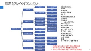 課題をブレイクダウンしていく
高齢者に優しい街
移動が楽
足の不自由な人へのサ
ポート
車いすや杖の移動者の
サポート
そもそも移動が大変
鉄道
バス
タクシー
元気でいたい
イベントへの誘引 イベント案内
散歩などへの誘引 天気、気温情報の提供
予防医療の促進
フィットネスセンターの連
携
社会に貢献・参加したい
コミュニティへの参加促
進
自宅へのアプローチ
地域でのコミュニティ
生活を支援してほしい
介護
買い物支援
経済的に余裕がほしい
仕事がほしい ジョブ・バンク
安い店を知りたい お店案内
生活をコンパクトにした
い
中古品売買
サポーターの支援
自転車移動
情報引継ぎ 79
主要デジタルサービス
自動運転
自動配送
パーソナルモビリティ
スマートフォン
スマートスピーカー
買い物サイト
マッチングサービス
見守りサービス
コアテクノロジー
顔認識
音声認識
手書き文字認識
センサー
主要関連サービス
地域公共交通料金
サポート拠点
歩道
データ解析による都市計画
• 市民参加によるコンセプト作成と合意形成
• 車いすセンサー等、希望者による参加
• オープンデータ化によるイノベーションの促進
 