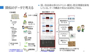 類似のデータで考える
 国、自治体は多くのイベント・観光・防災情報を保有
している。データ構造で見るとほぼ同じである。
82
体験・見
学・観光プ
ラット
フォーム
避難情報
スポーツ情報
API
歴史ファン
サイト
展覧会、
コンサート
セミナー
勉強会
ダム
農村
教室
祭り
観光施設
キャンプ場
バリアフリー
サイト
レストラン
サイト
観光客向け
サービス
利用者の好みによって様々な
サービスの選択が可能
行政機関
オープンデータの収集
集約した情報の配信
国
・公共施設
・イベント
等
自治体
・公共施設。
・イベント
・観光施設
・文化財
・トイレ
・医療機関
・AED
・wifi
・避難場所
IT総合戦略室の推奨データ
セット等のデータ標準を利用 CSTIの分野間データ連携基盤
観光情報サービス
企業（協力依頼）
・工場
 