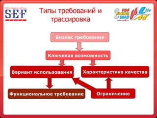 Планирование процесса управления требованиями