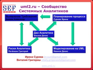Планирование процесса управления требованиями