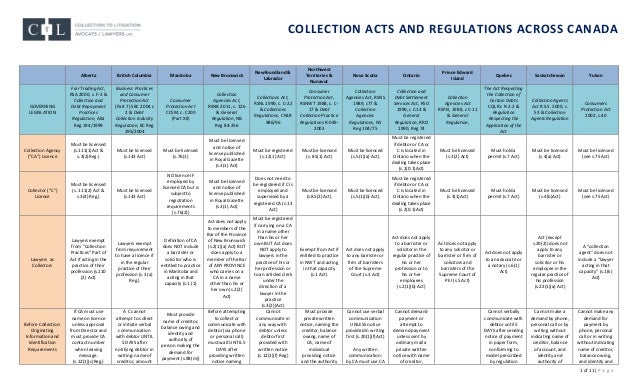 Collection Acts and Regulations - Cross-Canada