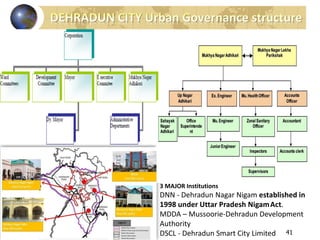 41
3 MAJOR Institutions
DNN - Dehradun Nagar Nigam established in
1998 under Uttar Pradesh NigamAct.
MDDA – Mussoorie-Dehradun Development
Authority
DSCL - Dehradun Smart City Limited
 